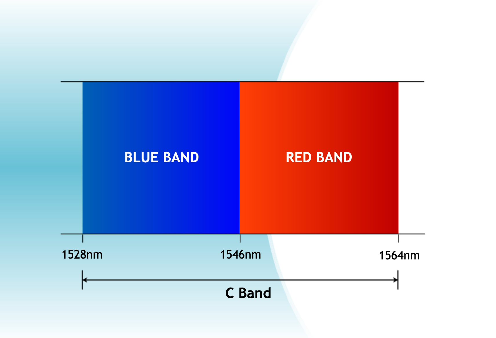 Blue Band Hair Bundles - Target.com - wide 1