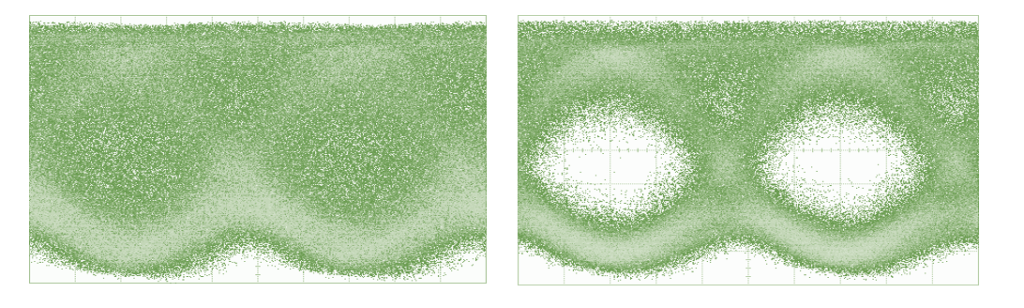 eyediagram