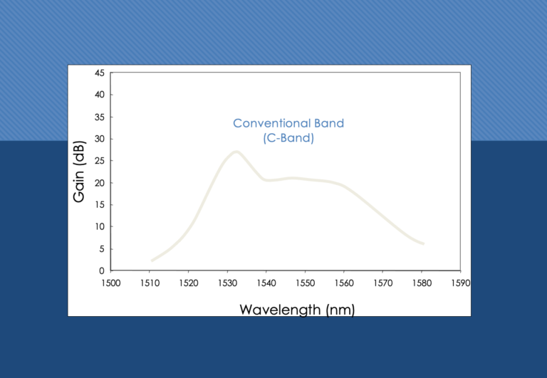 Difference between EDFAs requirements for Terrestrial(Land) Systems and Submarine Systems. edfa2