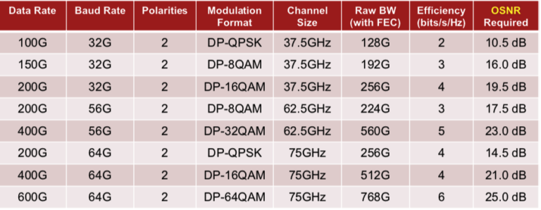 Calculating Transponder bandwidth – MapYourTech