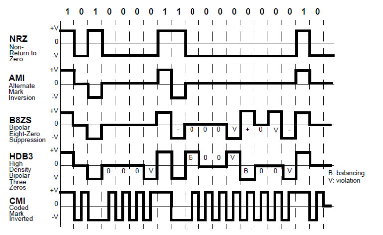 Channel Coding-A walkthrough – MapYourTech