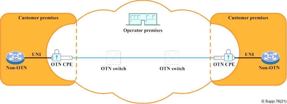 OTN end-to-end security (with CPE)