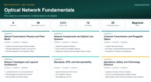 Optical Network Fundamentals