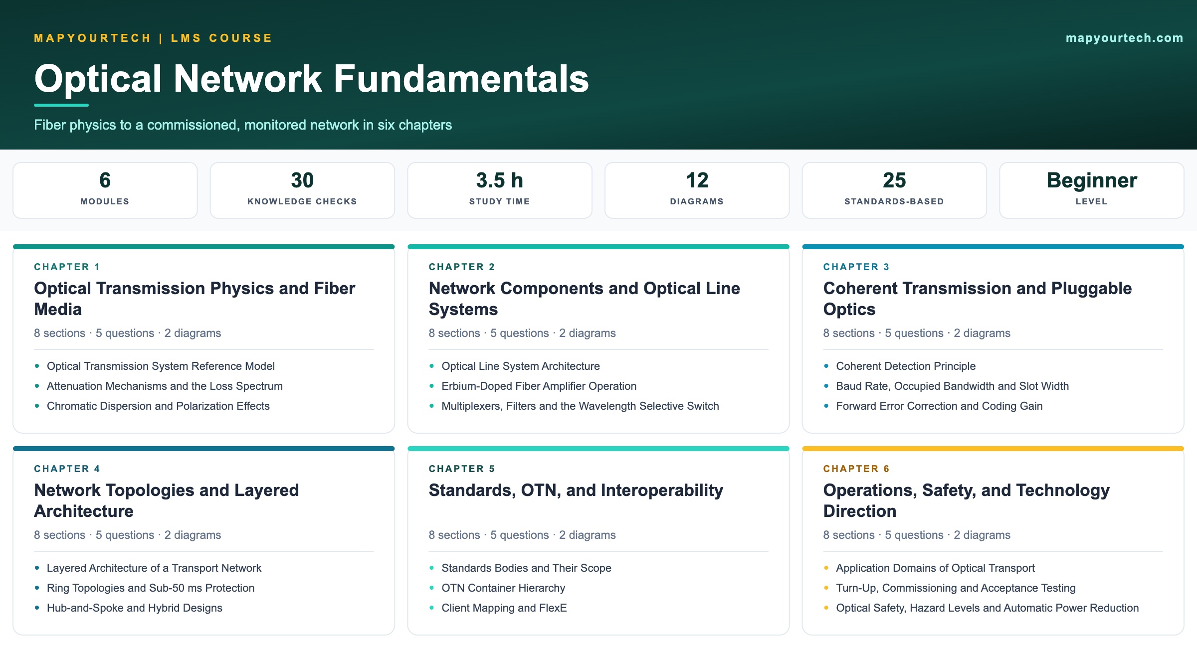 Optical-Network-Fundamentals-course-card_30_07_2026_19_06_29