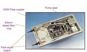 What are the main issues associated with EDFA in a DWDM link?