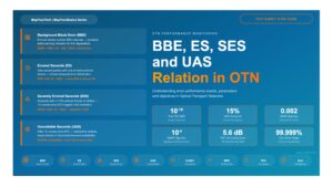 BBE, ES, SES and UAS relation in OTN