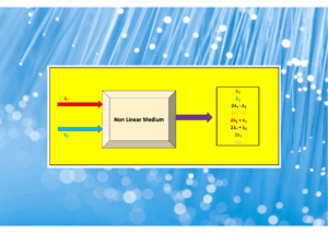 Non-Linearity in Optical Fibers: Why More Power Isn’t Always Better