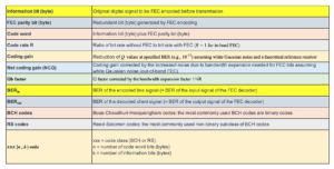 FEC in Optical Transmission Systems