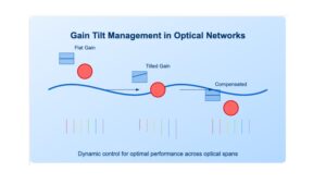 Gain Tilt in Optical Amplifiers: Technical Overview