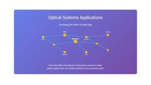 Optical Systems Applications:Comprehensive Technical Guide to Optical Transport Networks