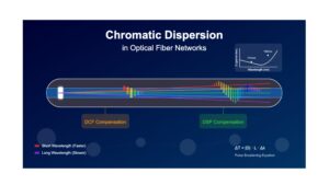 Chromatic Dispersion in Optical Fiber Networks: Principles, Impacts, and Management Strategies