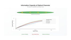 Information Capacity of Optical Channels