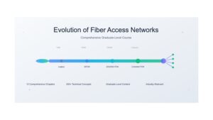 Evolution of Fiber Access Networks