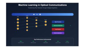 Machine Learning Methods for Optical Communication Systems and Networks