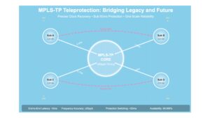 Timing and CDR Issues in MPLS-TP Based Teleprotection Links