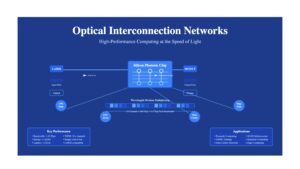 Optical Interconnection Networks for High-Performance Systems