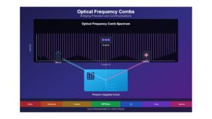 Optical Frequency Comb Spectrum