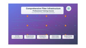 Comprehensive Fiber Infrastructure:From Dark Fiber to Advanced Optical Technologies