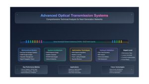 Advanced Optical Transmission Systems