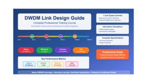 DWDM Link Design Guide: Fundamentals and Basic Link Types