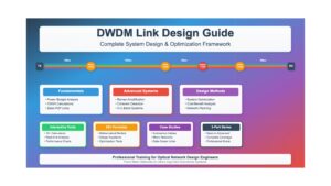 DWDM Link Design Guide: Fundamentals and Basic Links