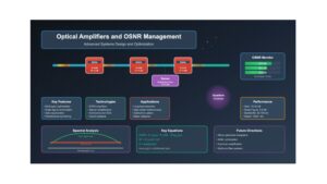 Optical Amplifiers and OSNR Management: A Comprehensive Technical Analysis