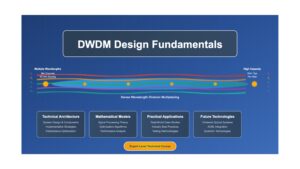 DWDM Design Fundamentals