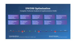 Advanced DWDM Optical Link Performance Optimization