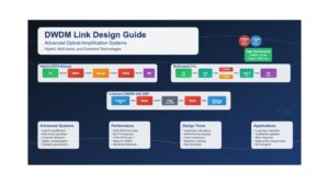 DWDM Link Design Guide : A comprehensive technical guide for optical professionals