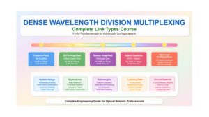 Dense Wavelength Division Multiplexing (DWDM) Link Types