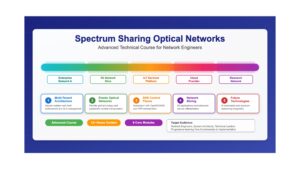 Spectrum Sharing Optical Networks