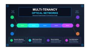 Multi-Tenancy Optical Networks