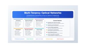 Multi-Tenancy Optical Networks