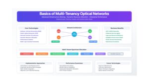 Basics of Multi-Tenancy Optical Networks