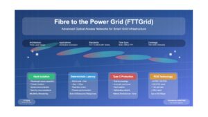 Fibre to the Power Grid (FTTGrid):Advanced Optical Access Networks for Smart Grid Infrastructure