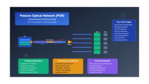 Passive Optical Network (PON):Foundational Principles