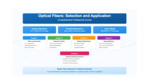 Optical Fibers: Selection and Application