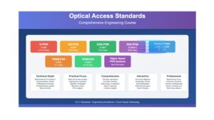 Optical Access Networks: Building the Foundation for Modern Fiber-to-the-Home Technologies