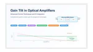 Gain Tilt in Optical Amplifiers
