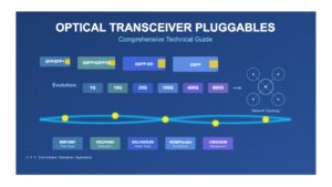 Comprehensive Guide to Optical Transceiver Pluggables