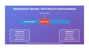 Nanophotonic Devices for Power-Efficient Communications