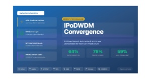 IP over Dense Wavelength Division Multiplexing (IPoDWDM) Convergence