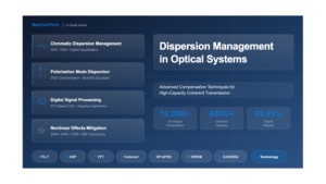 Dispersion Management in Optical Systems