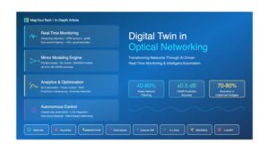 Digital Twin in Optical Networking