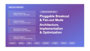 Pluggable Breakout & Fan-out Mode Architecture, Implementation & Optimization