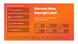 Harvest Now, Decrypt Later