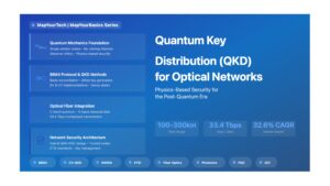 Quantum Key Distribution (QKD) for Optical Networks