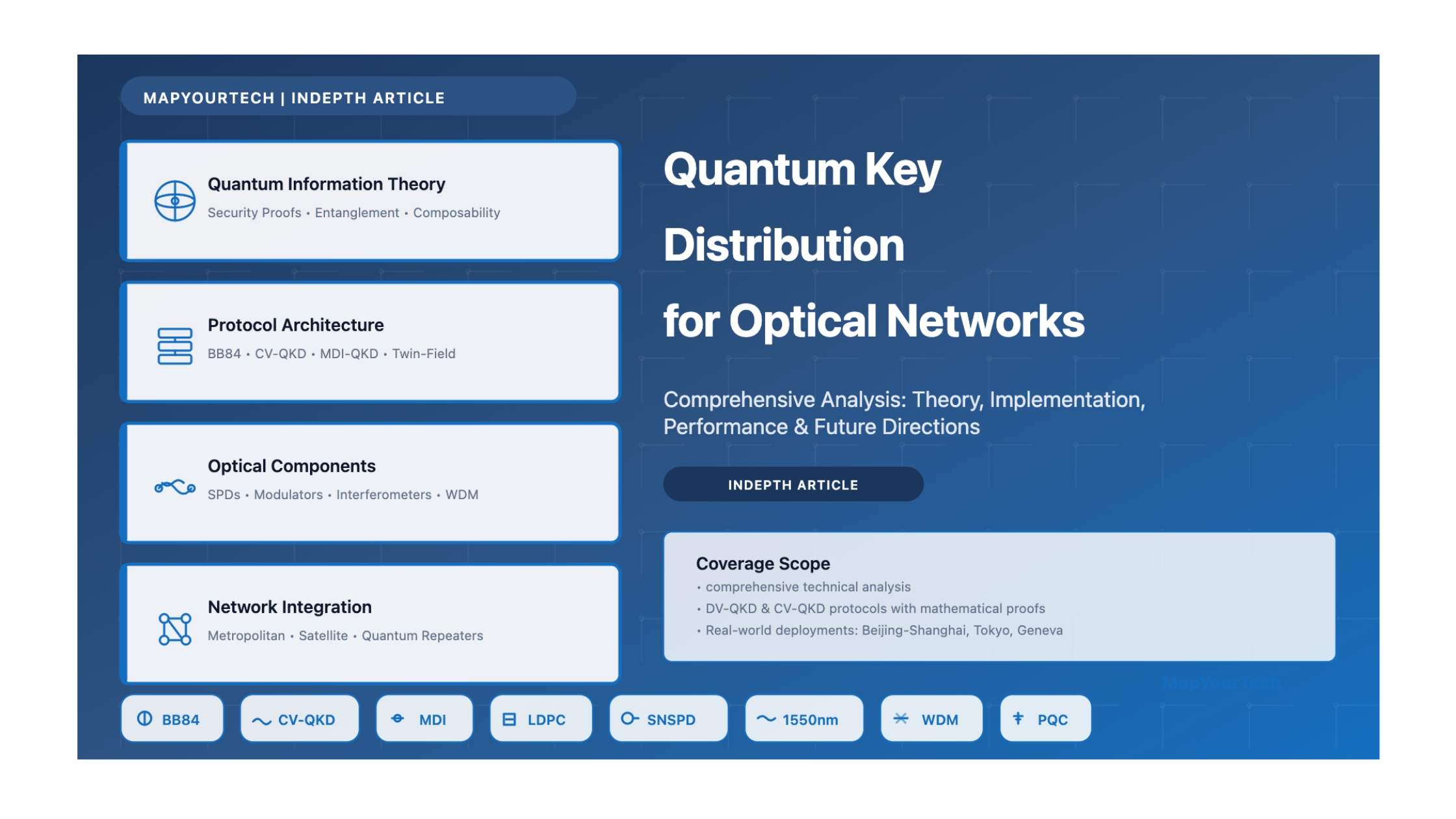 Quantum Key Distribution for Optical Networks