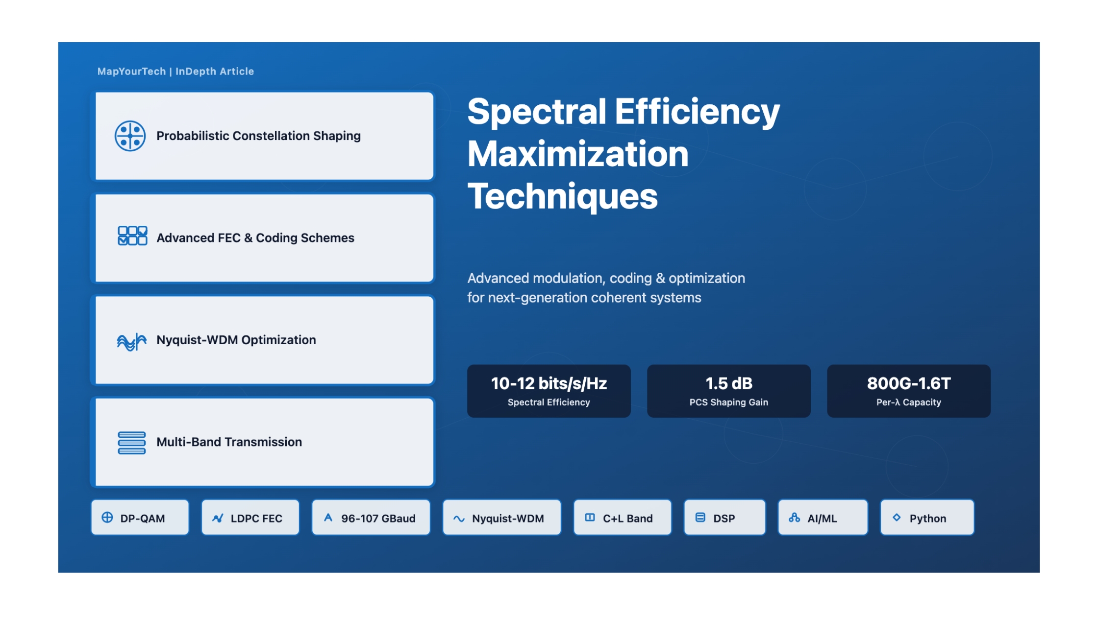 Exploring Spectral Efficiency Maximization Techniques