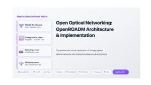 Open Optical Networking